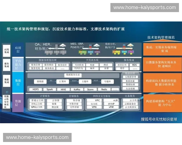 KaiyunH5官网:开启智能企业的数字化转型新纪元 KaiyunH5官网:开启智能企业的数字化转型新纪元